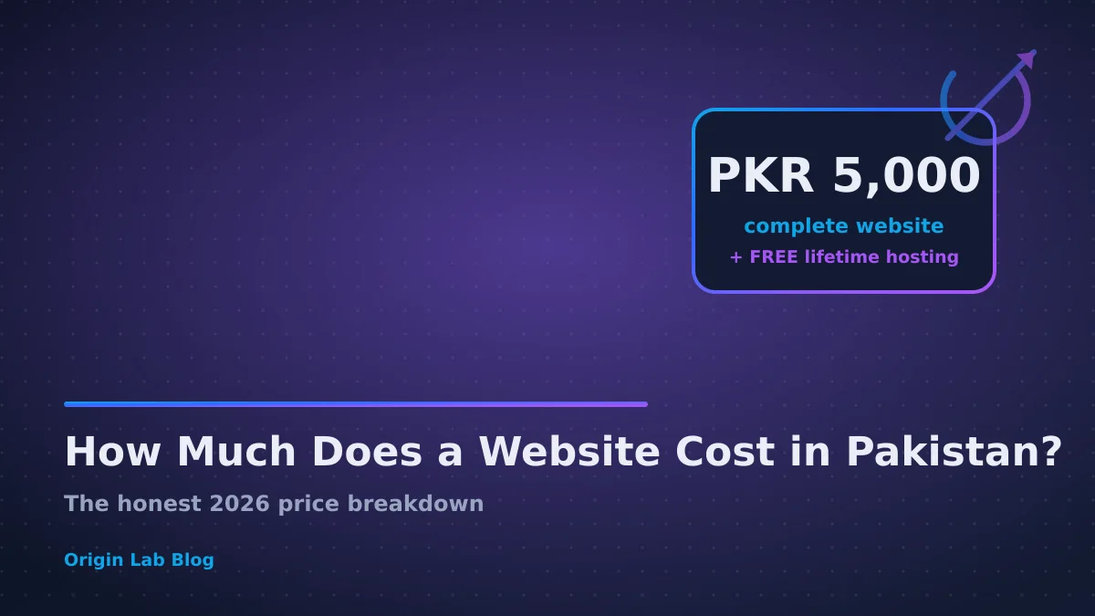 Price card showing a complete website for PKR 5,000 with free lifetime hosting on a dark gradient background